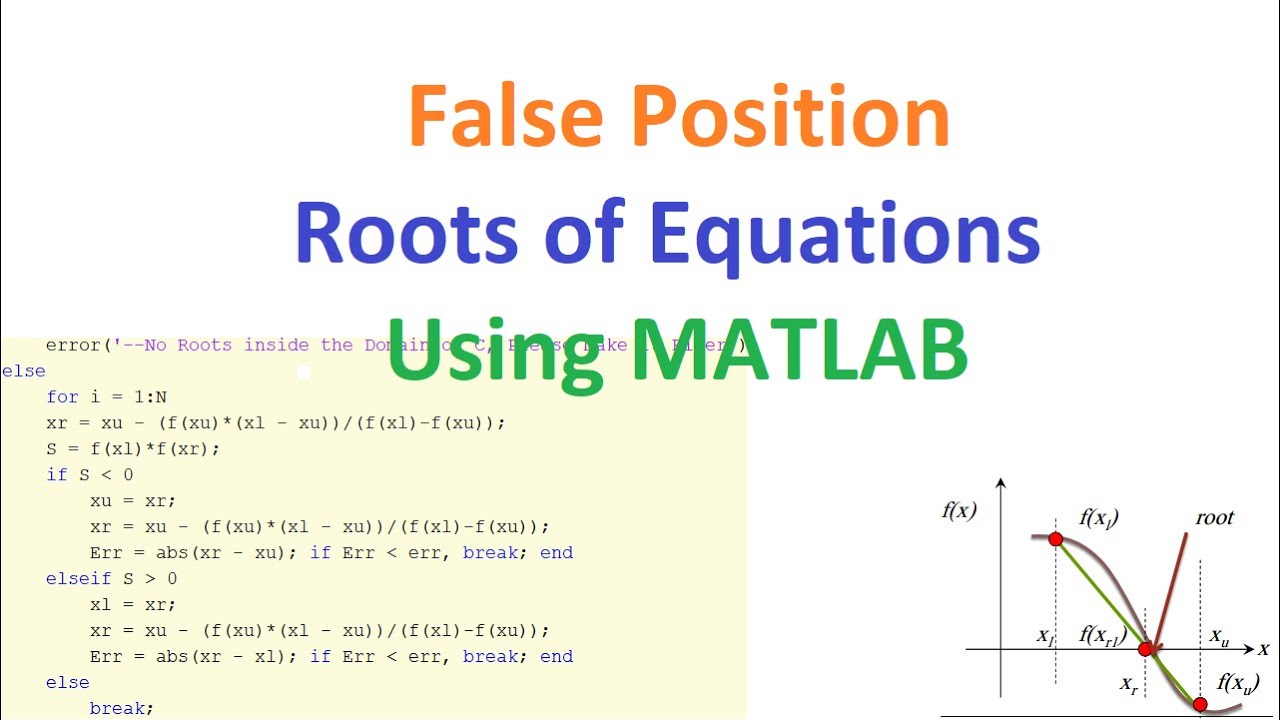 False position. Метод Якоби матлаб. Корень в матлабе. Matlab roots функция. Найти корень в матлаб.