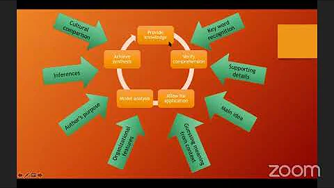 The Francophone Experience | Thematic Units to Sup...