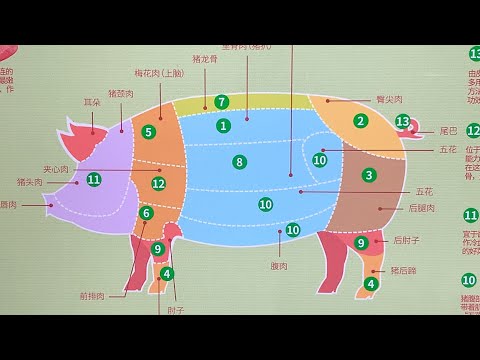 屠夫5分鐘教你認識豬肉各個部位及最佳吃法，再也不會買錯做錯了