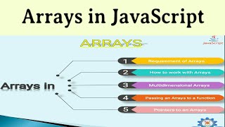 Arrays in JavaScript | Multidimensional Arrays | Part -3 | Copa | Theory | ITI |