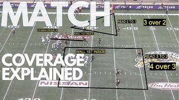 Defensive Pattern Reading Match Coverage in Football