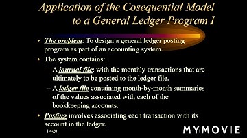 General ledger program