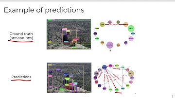 Boris Knyazev: Scene Graph Generation from Images
