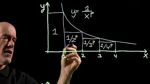 Understanding p-Series and Convergence | Lecture 32 | Calculus for Engineers