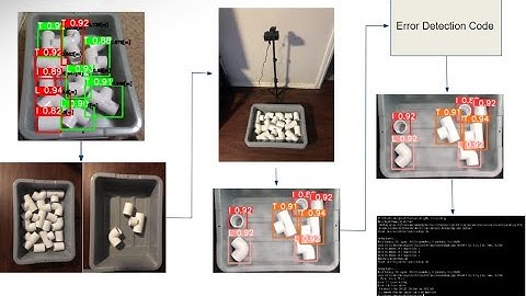 3D Occluded Object Detection