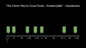 "The Clever Way to Count Tanks - Numberphile" - visualisation for 100 tanks and 7 "serial numbers"