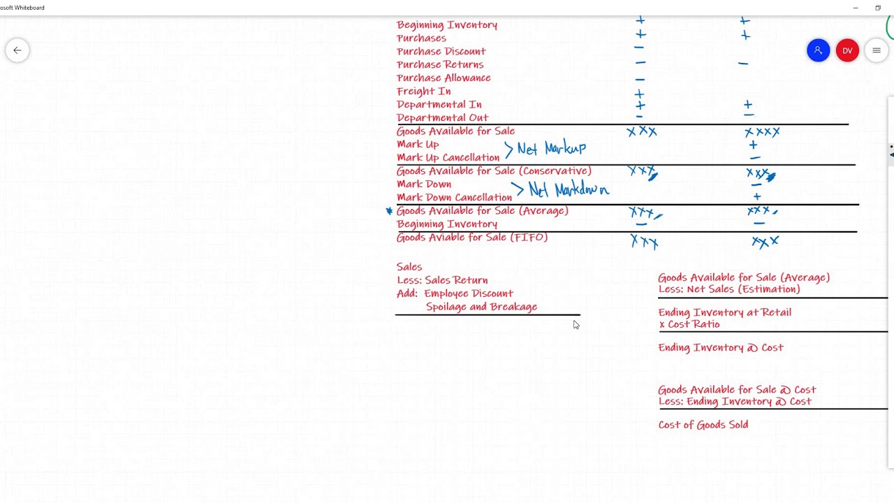 E 5 3 Inventory Estimation Retail Inventory - YouTube