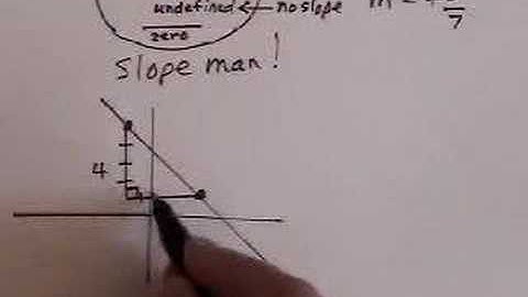 Introduction to the Slope of a Line