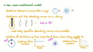 Modern Atomic Theory