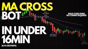 How To Easily Build Your Own EMA Cross Trading Bot | NinjaTrader