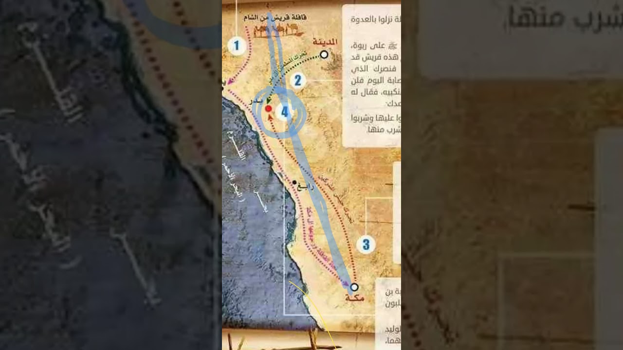 غزوة بدر الكبري (محور سورة الأنفال)