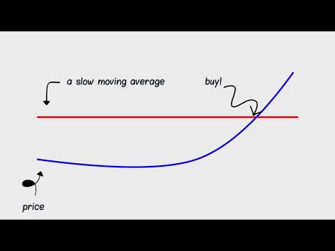 Building a crypto/forex bot in 5 minutes with Mirotomi (MA crossover strategy)