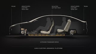 Famous The Lucid Space Concept | Lucid Air | Lucid Motors Wealth