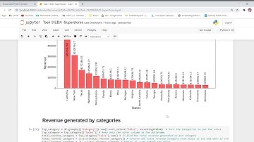 Task 3 EDA  Superstores   Jupyter Notebook   Google Chrome 2020 11 20 21 40 58