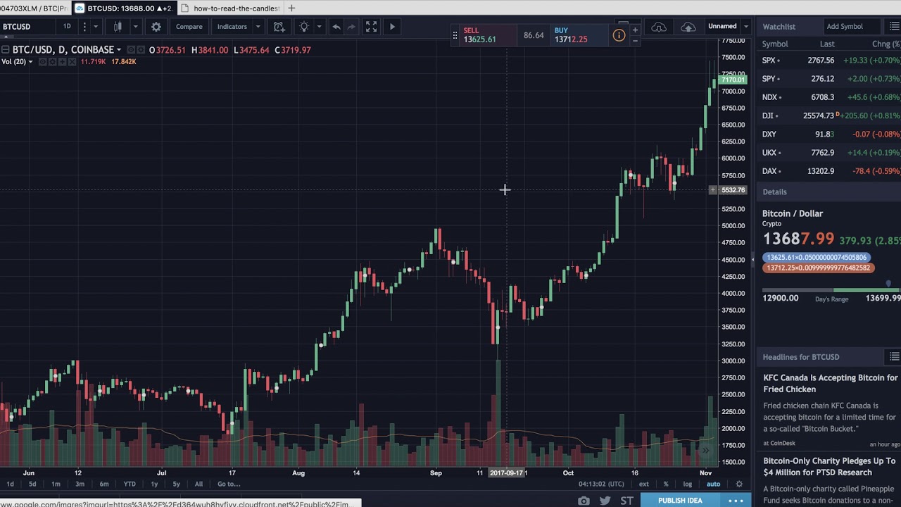 crypto exchange chart explained