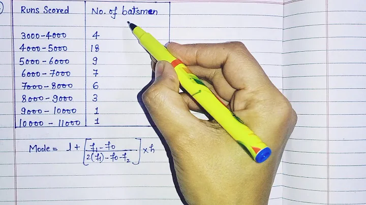 Class-10th Maths Ex-14.2 Q5 Statistics || mode by #easymethod || #cbse #maths #ncert #deepikamam
