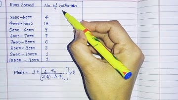 Class-10th Maths Ex-14.2 Q5 Statistics || mode by #easymethod || #cbse #maths #ncert #deepikamam