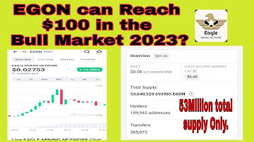 Eagle Network Review | Eagle Network Price prediction | EGON Coin Price prediction