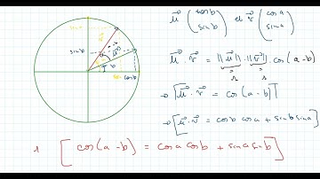 Transformations trigonométriques Niveau première S - (Partie 1) #Mathématiques #CoursdeMath