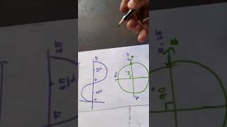 Phase difference and path difference... 12th physics... Optics... In  தமிழ்.. ☺