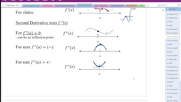 03 Curve Sketching 2 Part2