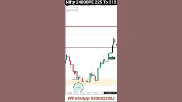 Best TradingView Indicator With Strong Buy Sell Signal