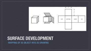 Surface Development