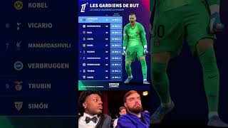 Goalkeeper Power Rankings 2025 Whos On Top?