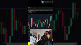 GOLDELL resistência o simples funciona #binance #trader #pocketoption #trading #iqoption #daytrade