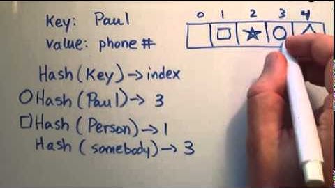 What is a HashTable Data Structure   Introduction to Hash Tables , Part 0   YouTube