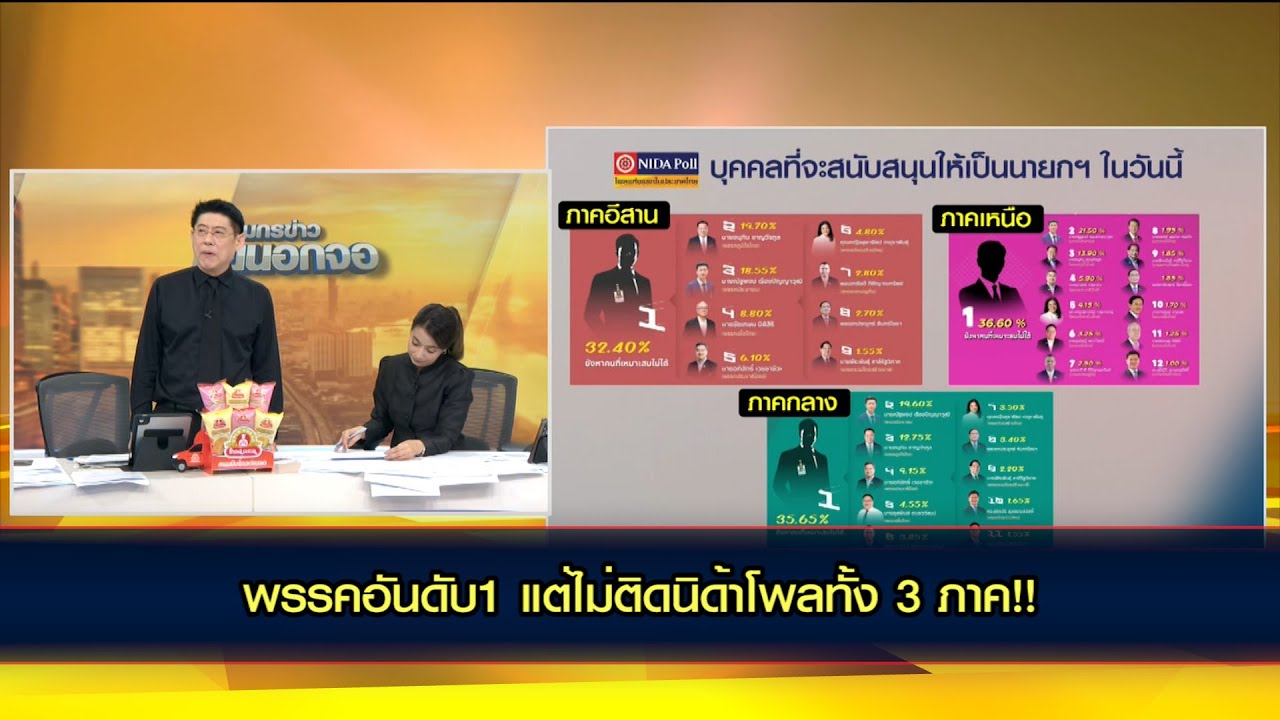 พรรคอันดับ1 พร้อมที่สุดในการเลือกตั้ง แต่ไม่ติดนิด้าโพลทั้ง 3 ภาค!!
