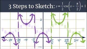 Graph y=1/2csc(x-π/2)+1 – 3 Steps to Sketch Advanced