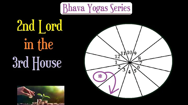 2nd lord in the 3rd House