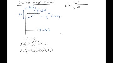 7 - Simplified Moment-Curvature Procedure