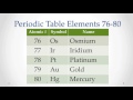 Periodic Table 76