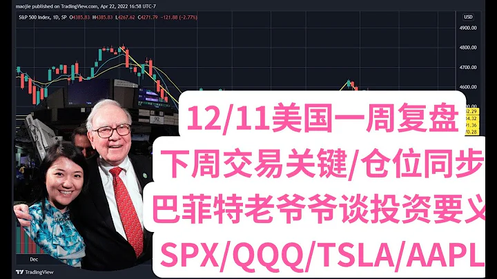 12月11日美股一周復盤，美聯儲終端利率；信心不足；下周交易倉位同步；巴菲特老爺爺回答投資要義；標普SPX納指QQQ特斯拉TSLA蘋果AAPL走勢技術分析；美國十年期國債收益率TNX美元DXY；世界盃 - 天天要聞