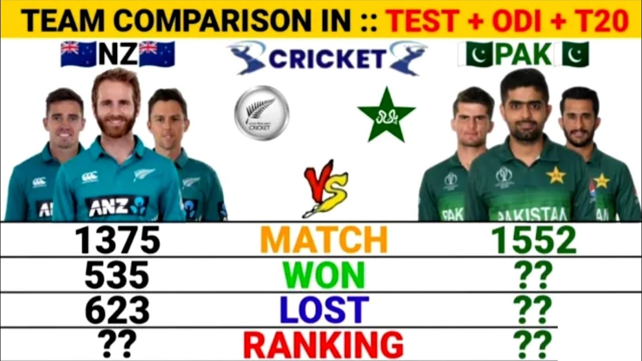 Head to Head Pakistan vs Newzealand All matches pak vs nz