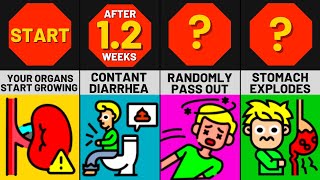 Famous What If Your Organs Never Stopped Growing? TIMELINE - COMPARISON VIDEO Profile
