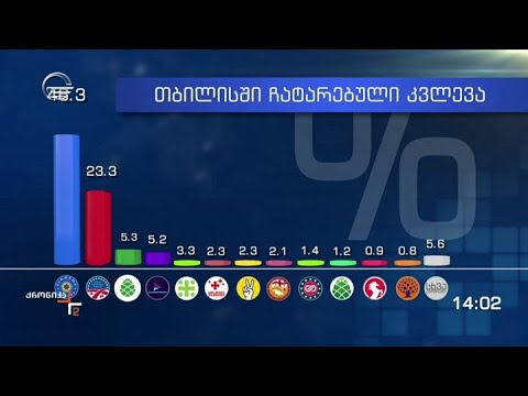 ქრონიკა 14:00 საათზე - 13 აგვისტო, 2021 წელი