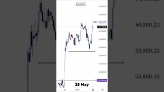 25 May 2026 Bank Nifty Prediction For Today | BankNifty Analysis #IntradayTrading #SLHunting