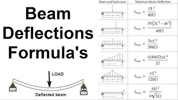 Beam Deflection Formula