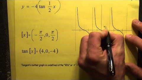#186 Graphing Tangent Function, y = a tan bx