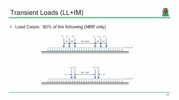 Bridge Engineering Complete Course -Lecture 04a Analysis for Live Loads (AASHTO LRFD)