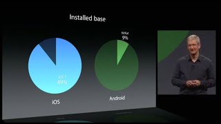 Apple Makes Fun Of Android(You will hate Android after seeing this)