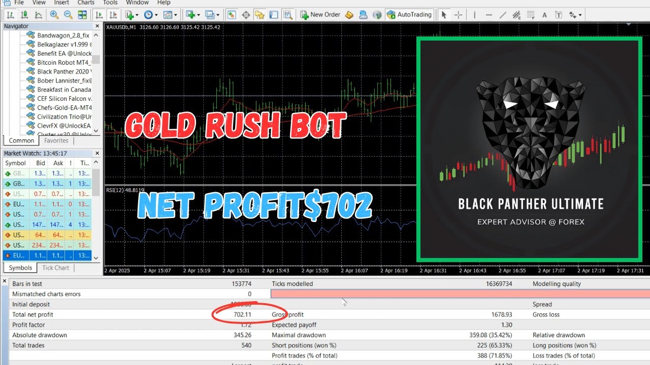Black Panther Ultimate 2020 EA – Maximize Forex & Gold Profits