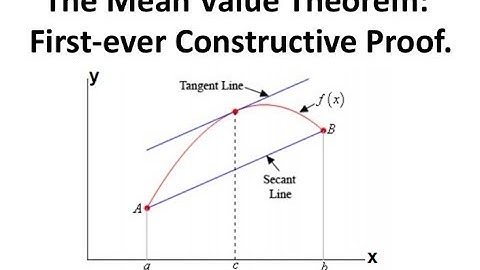 What is the mean value theorem?