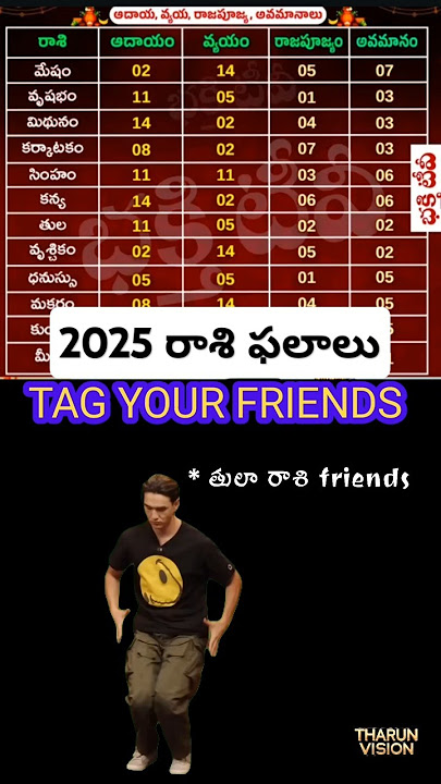 Midhi a Rashi guysss! #ugadi2025 #telugucalender #rashifal #vishvasunamasamvatsaram #sanatandharma