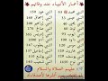 اعمار الانبياء عند وفاتهم