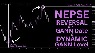 NEPSE Reversal from GANN Dates & GANN Levels┃Dynamic GANN Level┃GANN Vibration Dates┃Rahu Trading