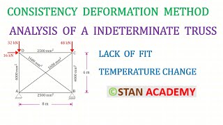 Indeterminate Truss Analysis by Consistent Deformation Method - Lack of Fit, Temperature Change